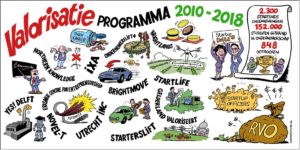 Valorisatie cartoon