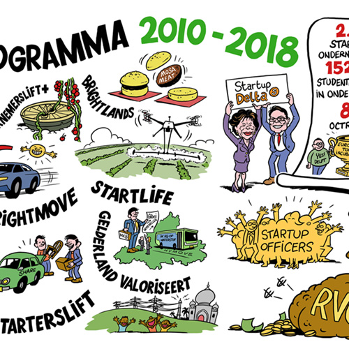 Cartoonist maakt praatplaat