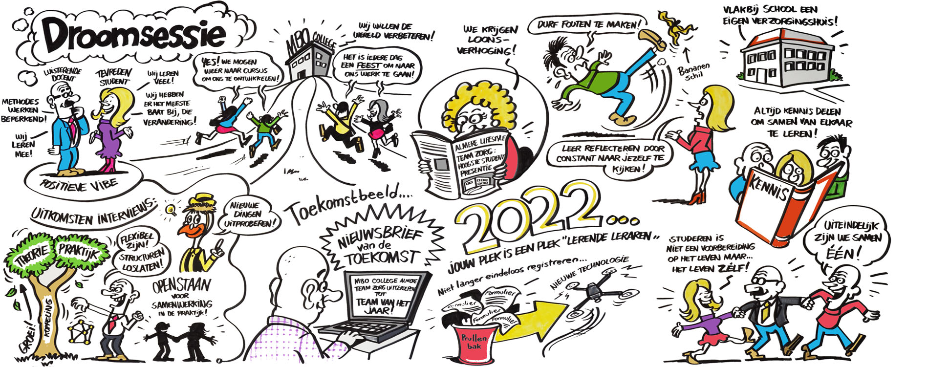 Droomsessie getekend verslag