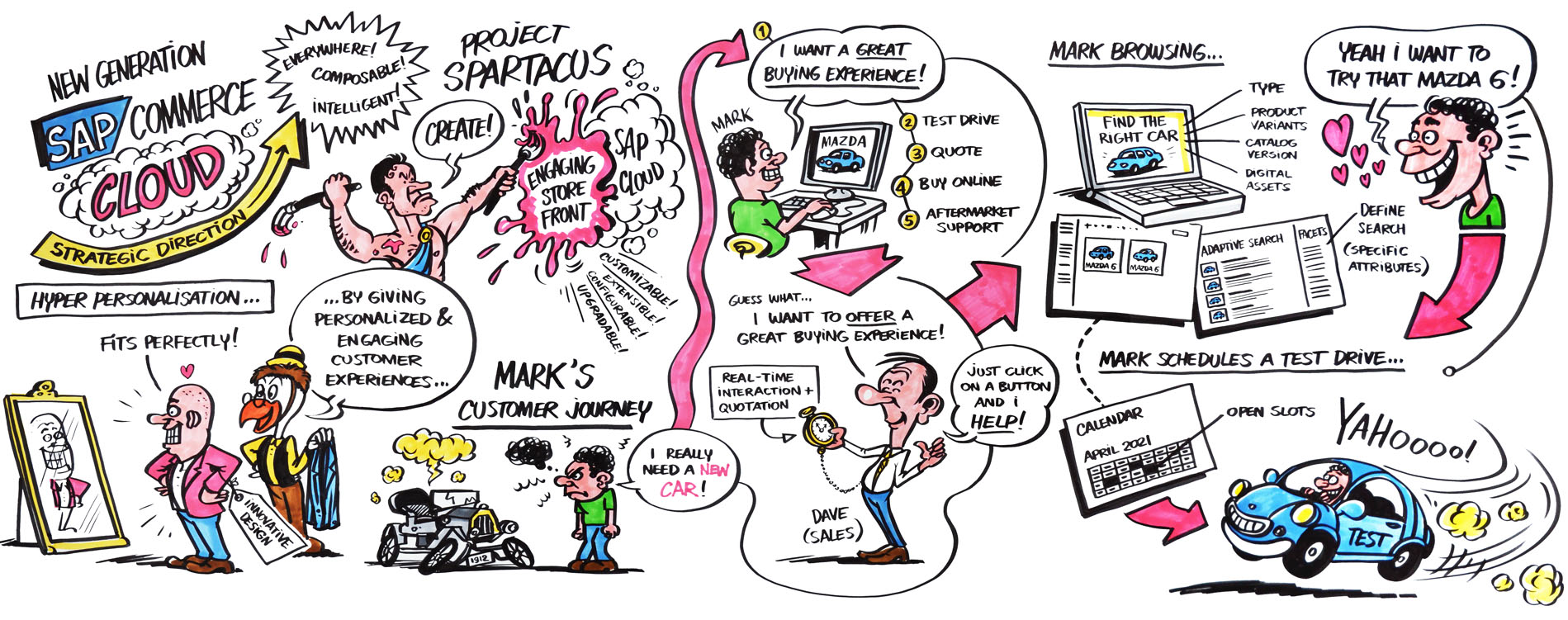 SAP getekend verslag