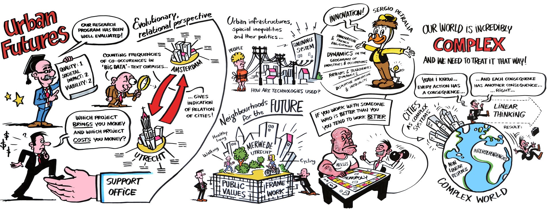 Urban Futures muurverslag