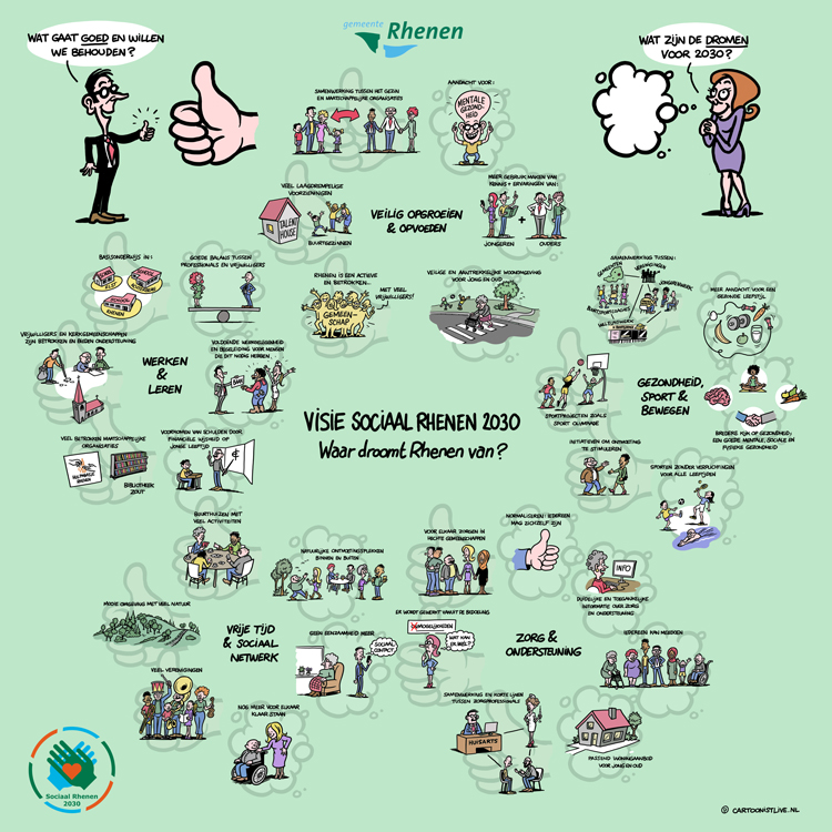 Visie Sociaal Rhenen 2030