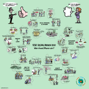Praatplaat Visie Sociaal Rhenen