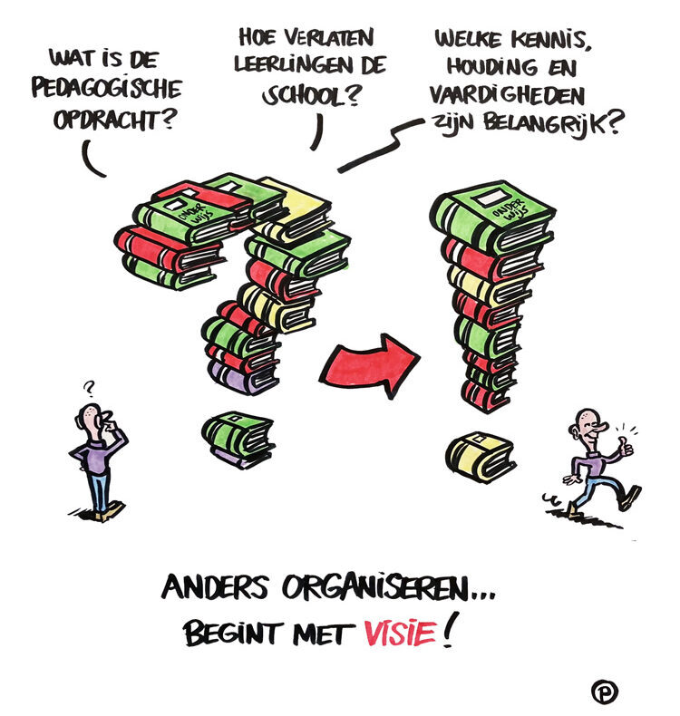 Visueel verslag Den Haag